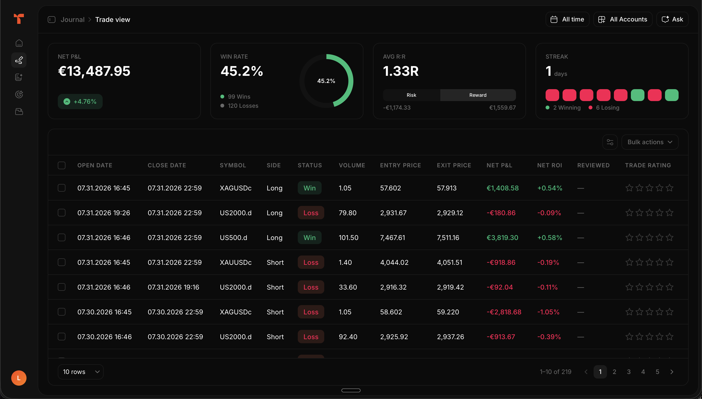 AI Trading Journal: What It Actually Does (2026)