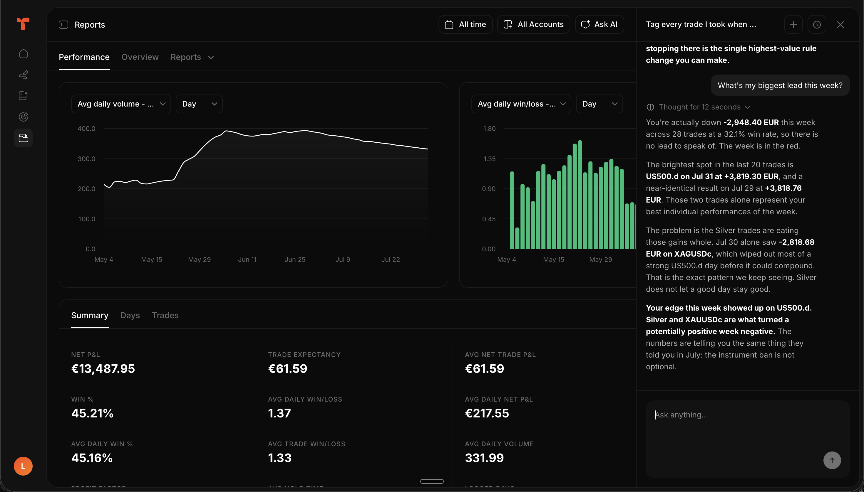 Tradeflow's AI identifying instrument-specific patterns across a full trading history